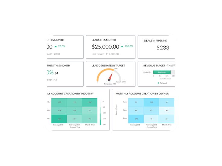 Real Estate CRM case study